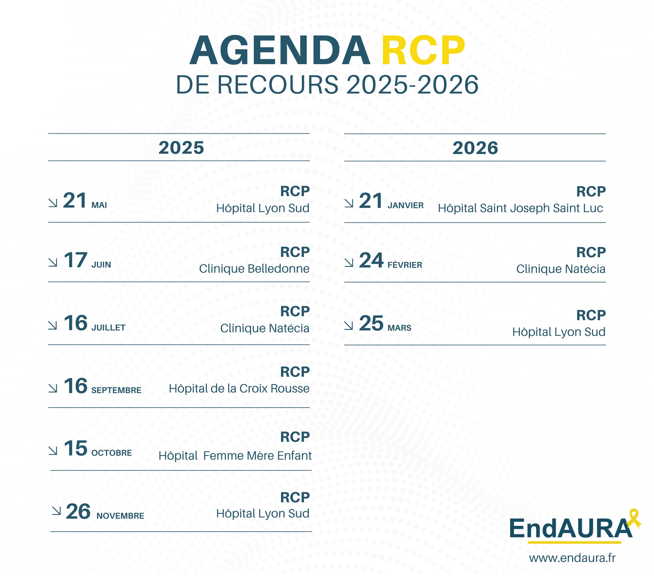 Agenda RCP
