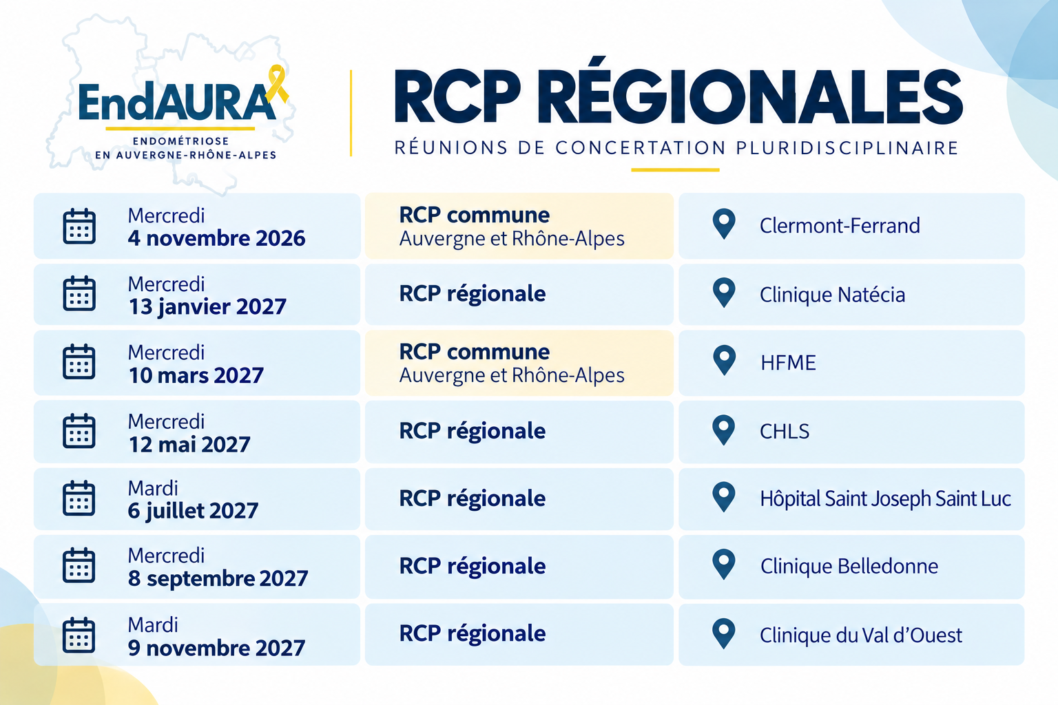 Agenda RCP