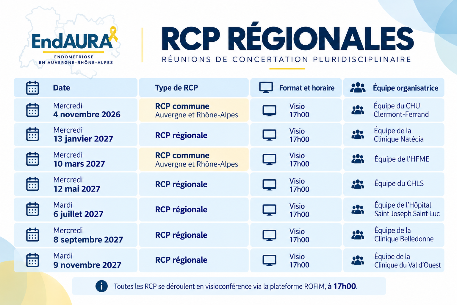 Agenda RCP